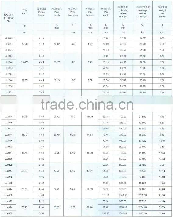 40Mn Industrial Chain/Conveyor Chain/Leaf Chain For Transmission