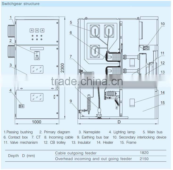 6kV/10kV/11kV withdrawable VCB switchgear/Switchboard