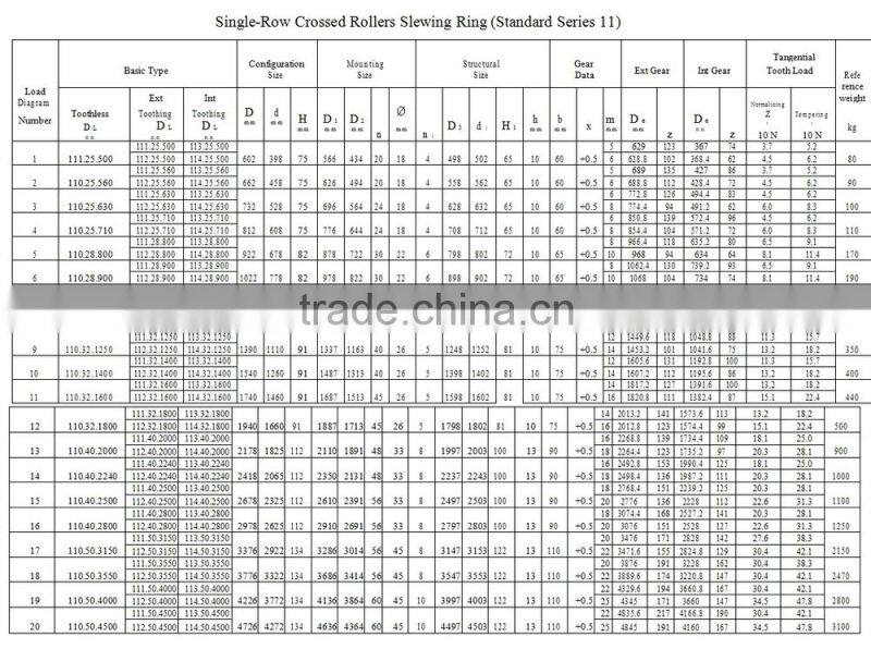 Ext-Gear crossed rolled slewing bearing series 112.40.2500
