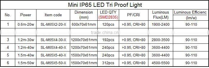 High quality factory directly sale 50W IP65 LED Tri-proof lights with 3 years warranty