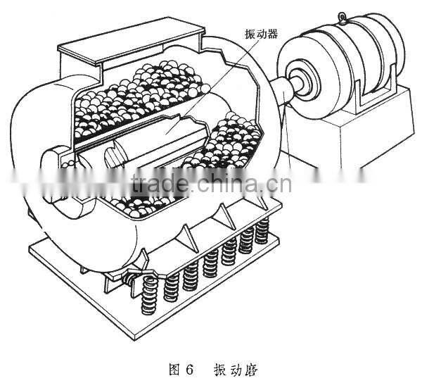 Patented low gas consumption industrial grinding mill