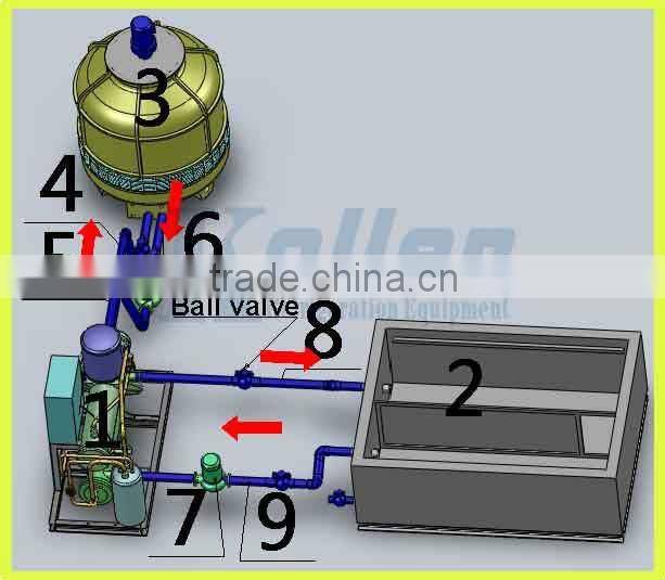20 tons brine water Ice Block Making Machine For fishery