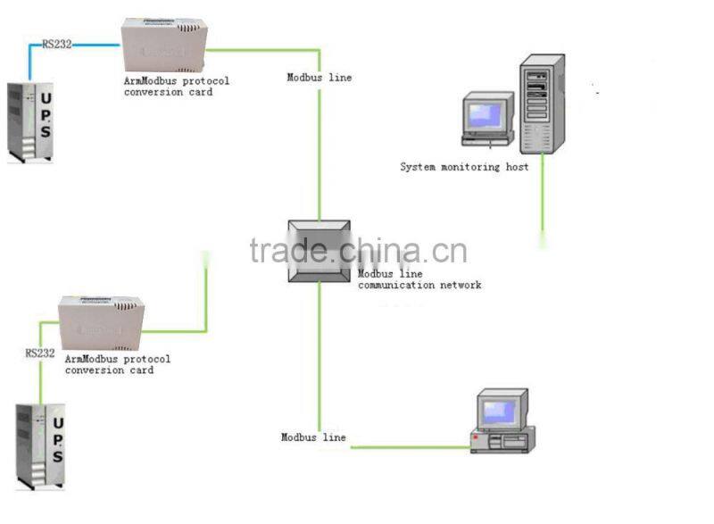 ArmModbus Card UPS Communication Protocol Converters