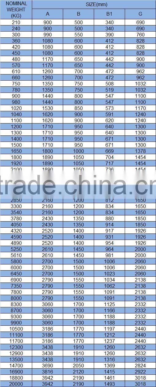 Casted Type SR Spek Marine Anchor, SR-Spek Anchor