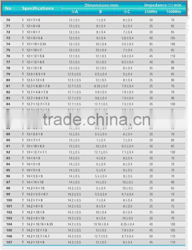 T type toroidal cores ferrite cores