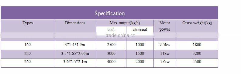 the latest high pressure with long standing reputation honeycomb briquette machine