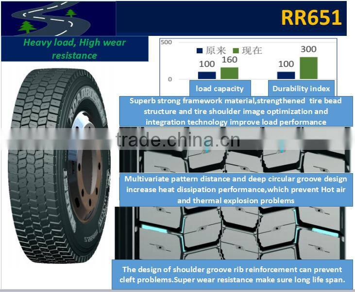 Top quality same as WESTLAKE GOODRIDE Tyres11r22.5 RR651 pattern for saling with Hankook technology tires