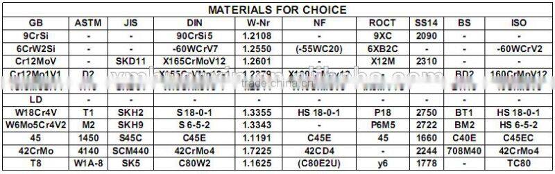 Slitting roller blades ,slitter machine knife for cutting pipe/tube