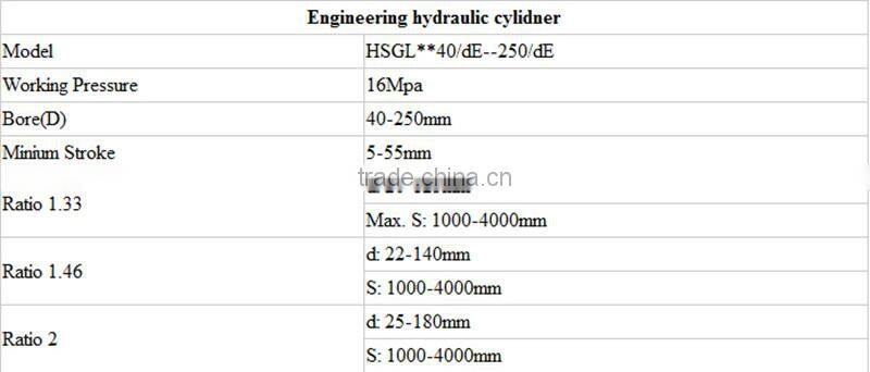 engineer hoist hydraulic cylinder