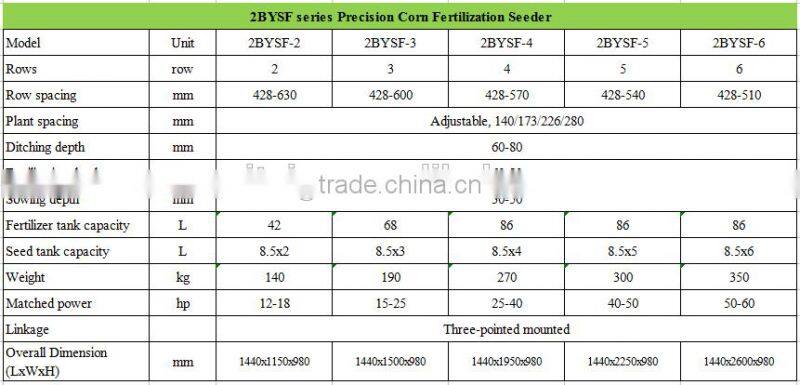 2BYSF Series Precision Corn Fertilization Seeder, Soybean seeder