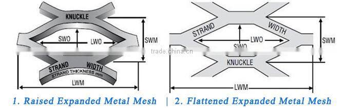 Expanding netting screen Custom-made specifications