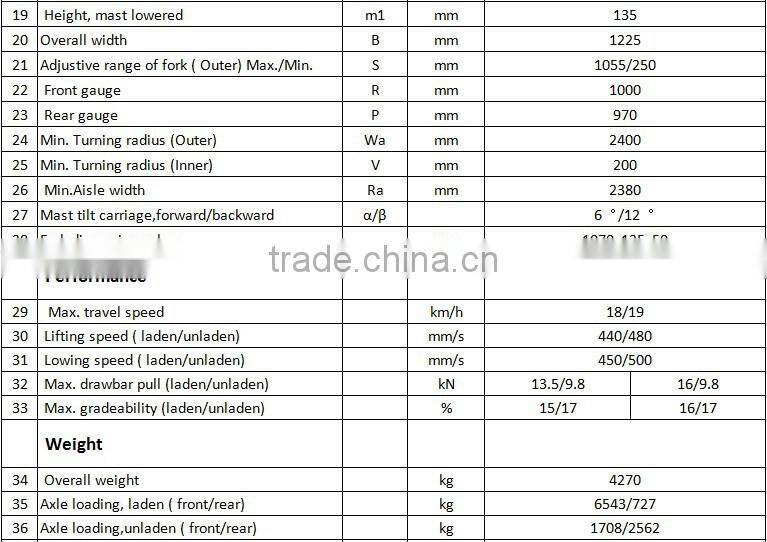 China Top1 Manufacturer Heli Counter Balanced Diesel Engine CPCD30 forklift heli H2000