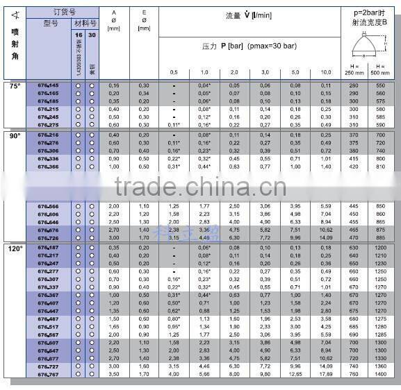 Adjustable angle fan nozzle