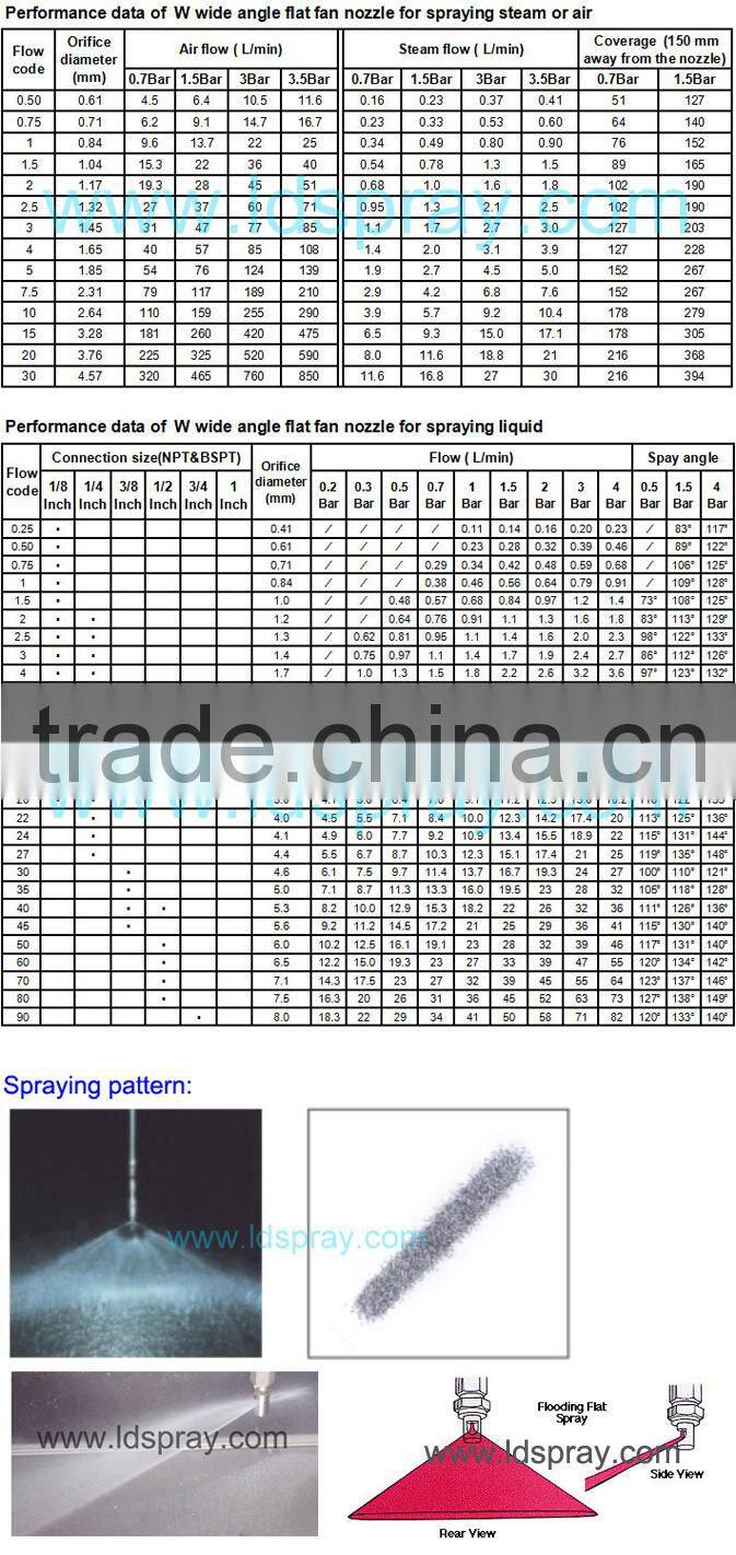 K series wide angle flood jet spray nozzles
