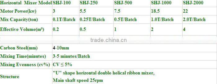 3-5T/H Capacity Turn-key poultry premix machine for feed production line