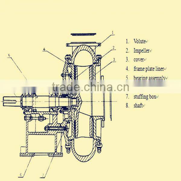 High Efficiency Energy Saving Sand Gravel Pump