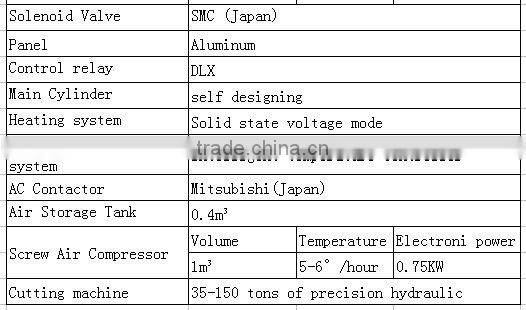 plastic Positive pressure thermoforming machine