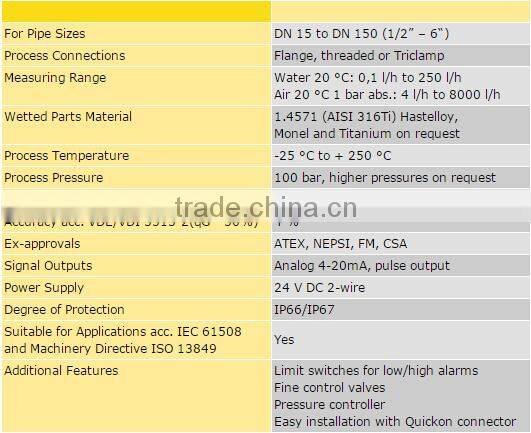 Metal Variable Area Meter RAKD