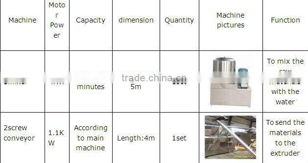 Vegetable protein machine/soya protein extrusion machine/soya meat making machine
