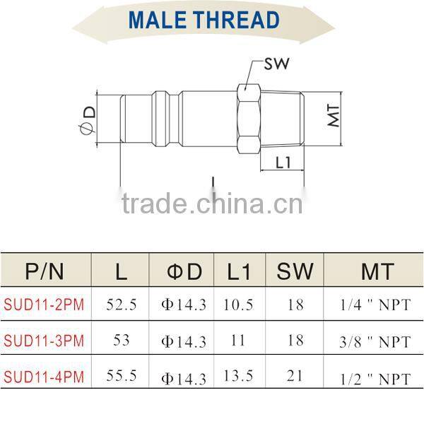 China Custom Quick Coupler Fittings SUD11-2PM