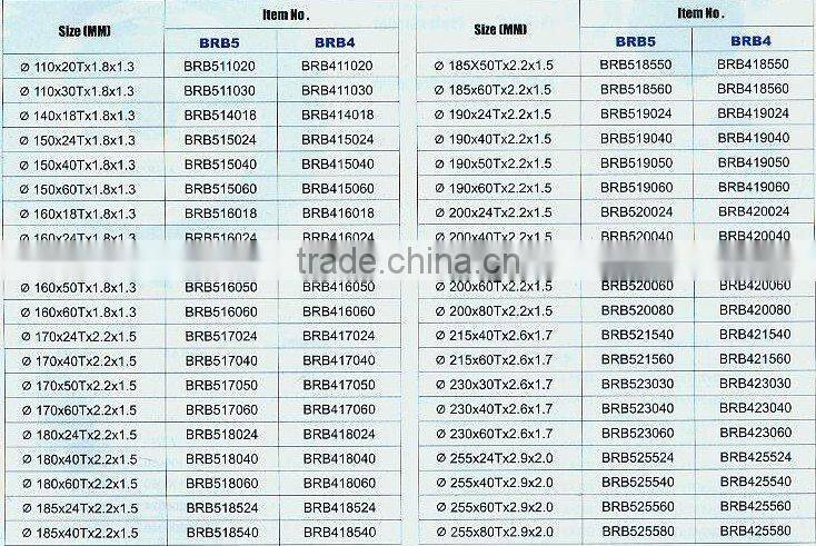 Alloy Tools-- TCT cutting blade for DIY market for hard body wood (0621)