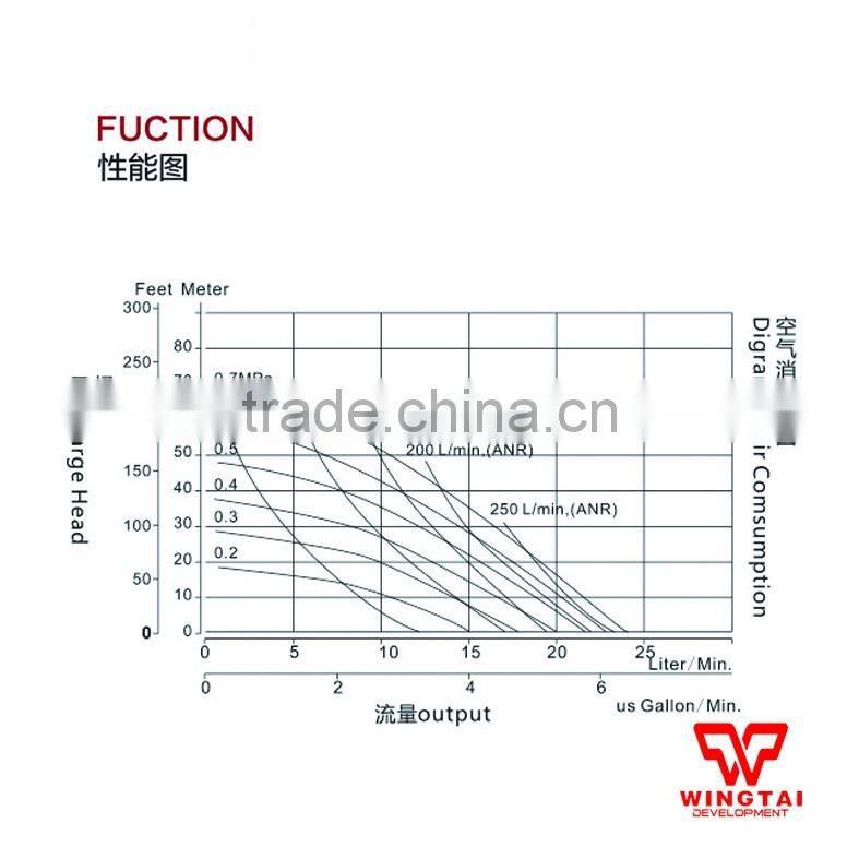 Air diaphragm pump BML-10