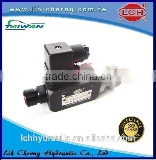 adjustable hydraulic pressure switch