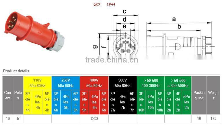 IP44 400V 16A 5P high end type industrial plug