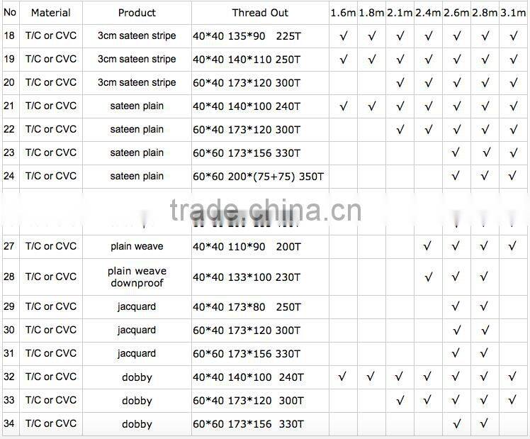 fabric making hotel duvet cover/hotel pillow case/hotel bed sheet