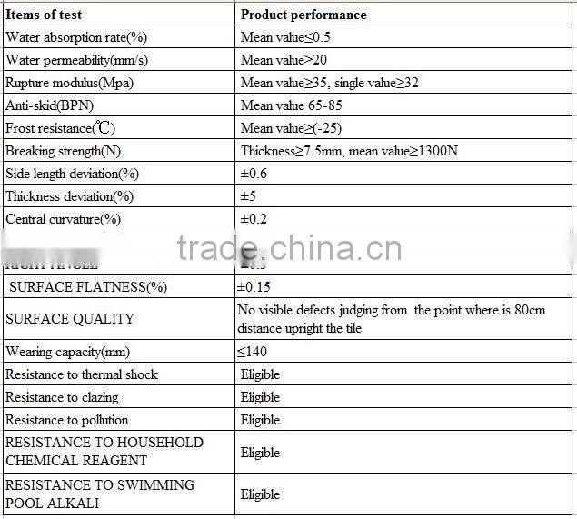 Competitive price green flooring materials water permeable ceramic public toilet tile