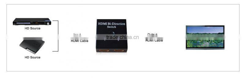 HDMI Bi-direction switcher, supports 3D 4K AB switcher