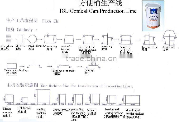 High quality Shape Forming Machine For 20L Chemical Drum