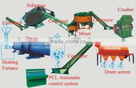 2012 newest compound fertilizer pellet plant (Capacity:1-70TPH)
