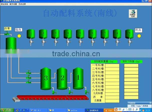 Automatic control fertilizer production equipments