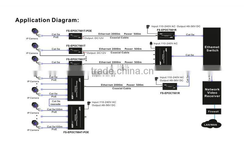 Folksafe passive ethernet extender rj45 IP dvi adapter over coax cable
