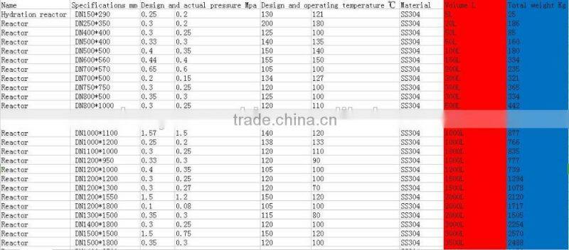 Jacket reactor /Reaction Kettle/Reaction Tank