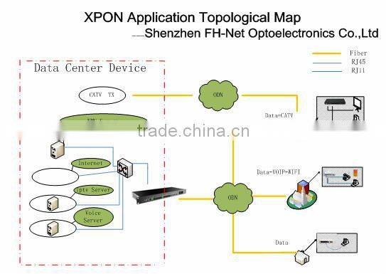 1000Mbps 4 port GPON ONT/ONU/SFU SC with CATV