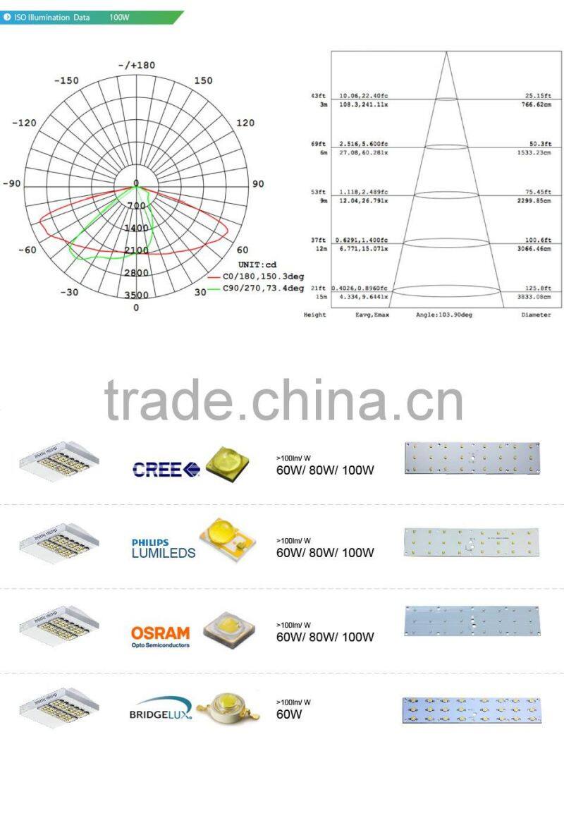 Modular Design, Lens Kit for Different Beam Angle, Meanwell Driver, CE Rohs Approved 60W LED Street Lights Manufacturers