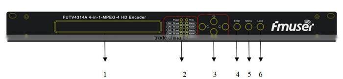 FUTV4314A HDMI in SDI 4CH in 1 MPEG-4 AVC/H.264 HD Encoder