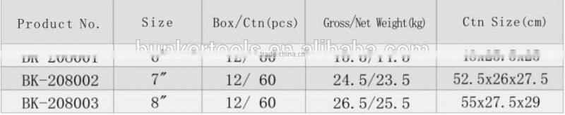 E type combination pliers, combination cutting pliers with CR-V material