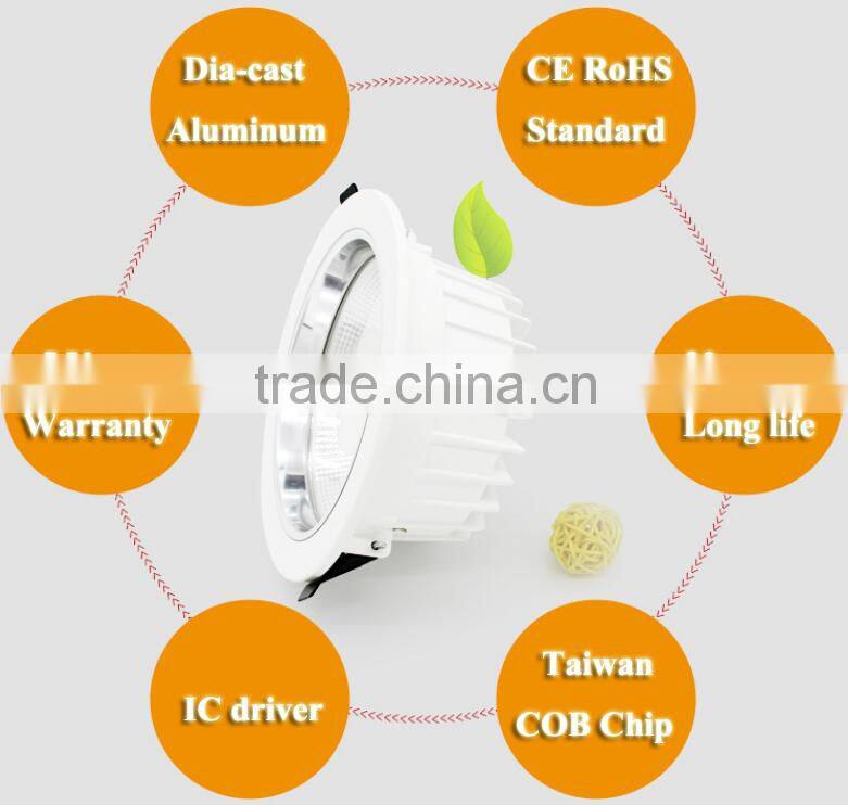 Commercial Led spotlight