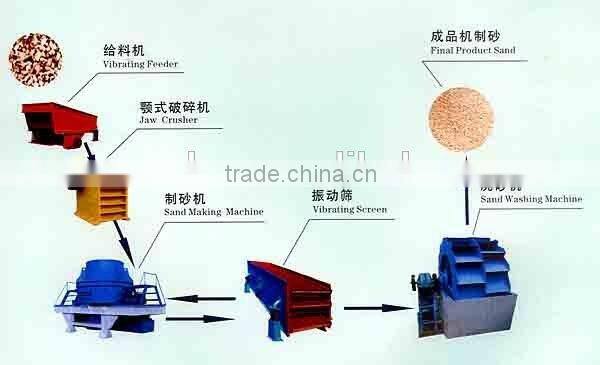 An alibaba China cheap VSI vertical shaft impact crusher