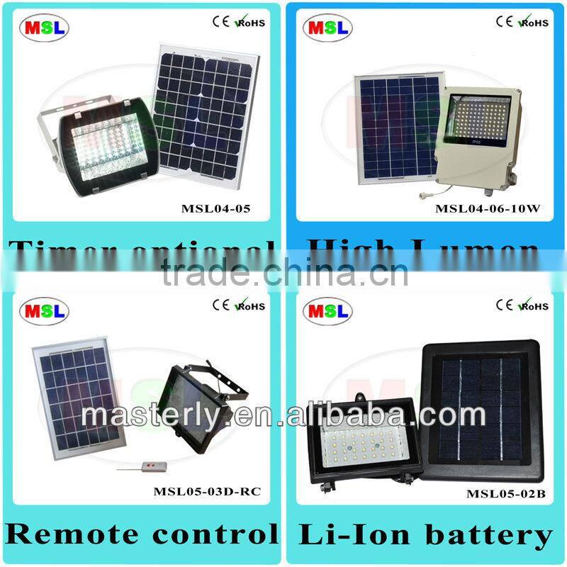 Small Solar Lighting Kits For Outdoor Solar Shed Light Kits