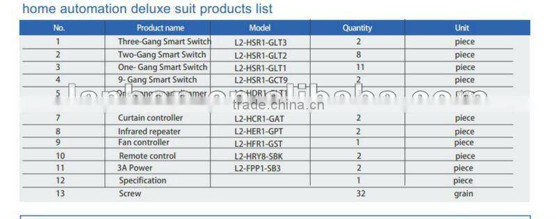 2012 Lanbon Best-seller: Smart Home promotion kit H1, Home Automation H2 Kit for Villa or Apartment