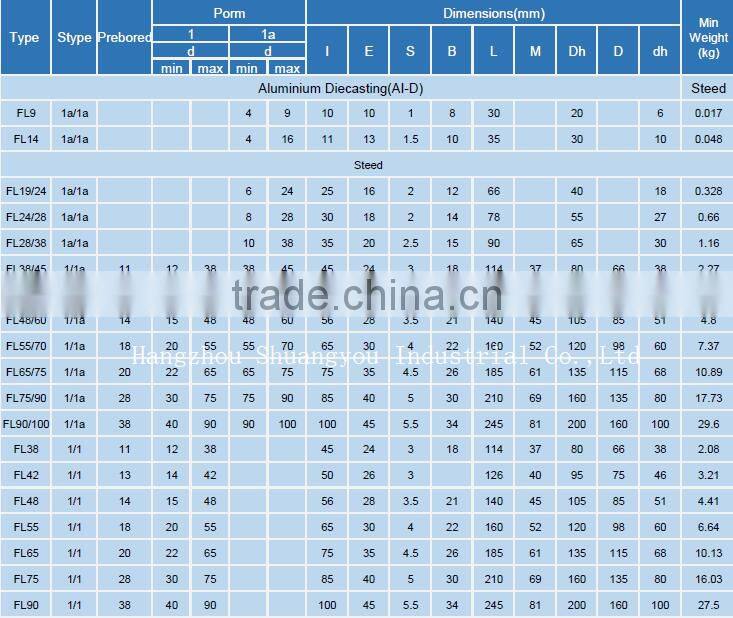 factory supply elastic jaw coupling