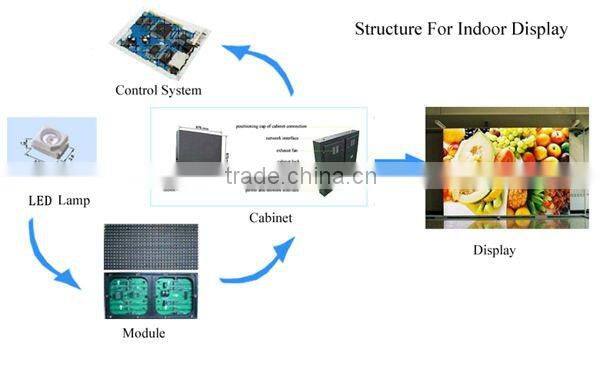 P6 constant current Led Backdrop Curtain