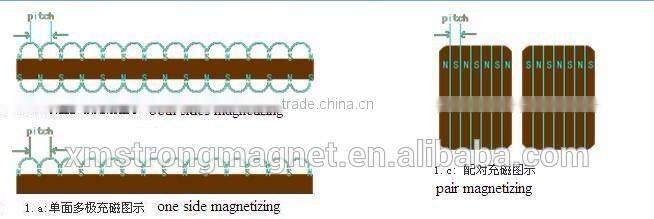 wholesale glue for rubber magnet sheet 1mm