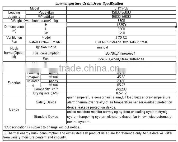 35T Boiled Rice Dryer Machine
