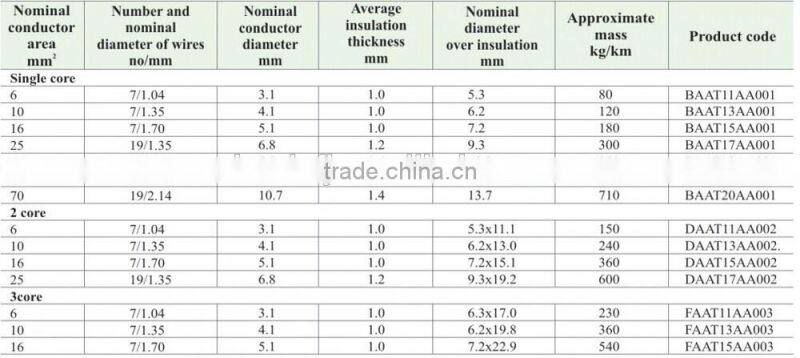 Electrical PVC Insulated Parallel Aerial Cables