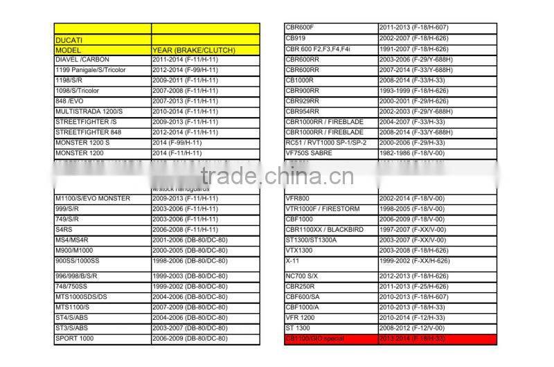 Aluminum Motocycle clutch brake lever for YAMAHA YZF R6 2005 2006 2007 2008 2009 2010 2011 2012&CNC &Adjustable